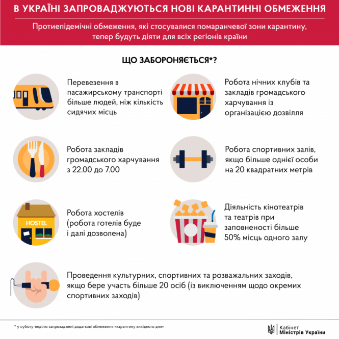 Новини Тернополя - фото з "Українська економіка не витримає повного локдауну": у МОЗ пояснили на який термін запроваджують карантин "вихідного дня"