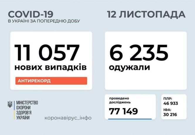 Новини Хмельницького - фото з В Україні рекордна кількість нових випадків Covid. Скільки у Хмельницькому В Україні рекордна кількість нових випадків Covid. Скільки у Хмельницькому, фото №1 на сайті vsim.ua