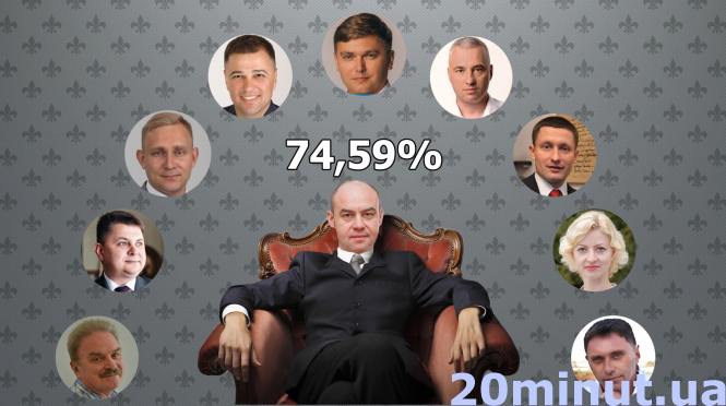 Про перемогу на виборах, тарифи та гучні забудови. Ексклюзивне інтерв'ю із Сергієм Надалом (частина 1), фото №2 на сайті 20minut.ua