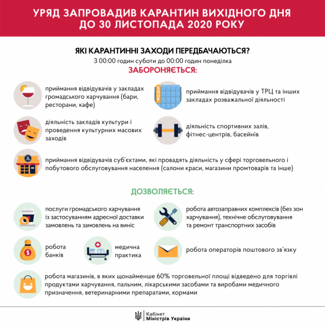 Новини Тернополя - фото з "Українська економіка не витримає повного локдауну": у МОЗ пояснили на який термін запроваджують карантин "вихідного дня"