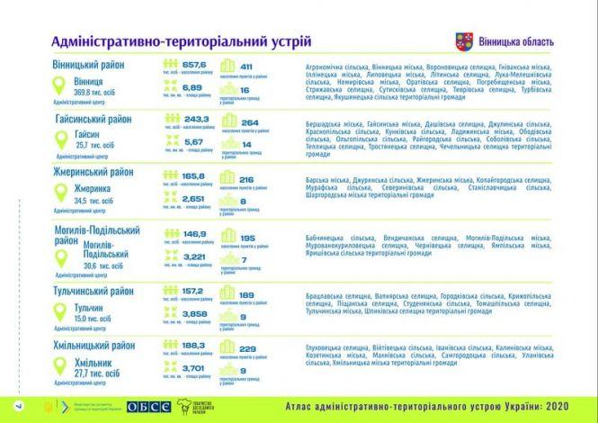 Створили інтерактивну мапу нового адміністративно-територіального устрою України, фото №2 на сайті 20minut.ua