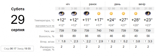 Важливе за вчора. Найцікавіші новини 28 серпня, які ви могли пропустити, фото №2 на сайті 20minut.ua