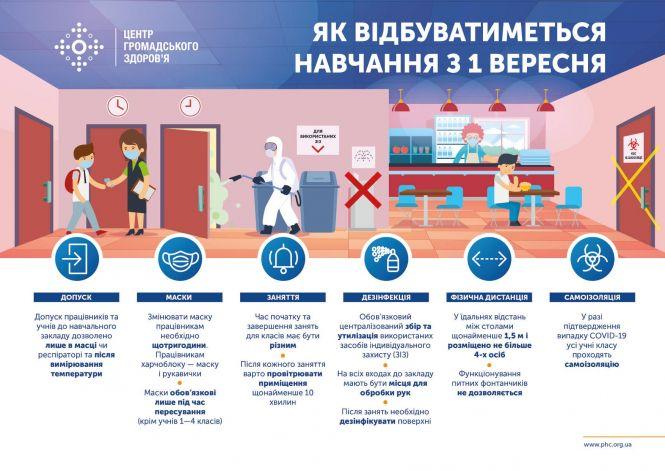 Новини Вінниці - фото з Немає медпунктів та дезінфекторів. Понад 23% шкіл області не готові до навчального року Немає медпунктів та дезінфекторів. Понад 23% шкіл області не готові до навчального року, фото №1 на сайті 20minut.ua