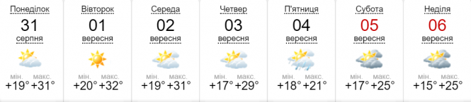 Новини Вінниці - фото з Спека, грози та похолодання. Яку погоду чекати вінничанам на День знань? Спека, грози та похолодання. Яку погоду чекати вінничанам на День знань?, фото №1 на сайті 20minut.ua