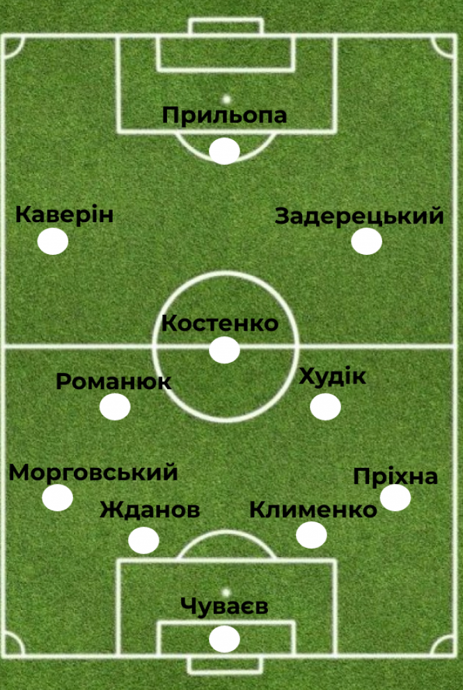 Новини Хмельницького - фото з Оновлене "Поділля" перемогло "Прикарпаття". Як це було (+ ВІДЕО) Оновлене "Поділля" перемогло "Прикарпаття". Як це було (+ ВІДЕО), фото №1 на сайті vsim.ua