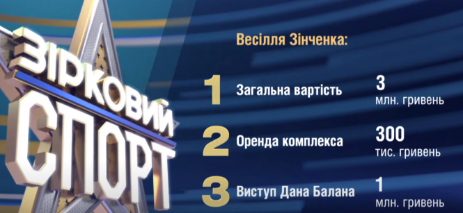 Новини Вінниці - фото з Весілля на мільйони. Як футболіст «Манчестер Сіті» та «Міс Вінниця» шлюб брали Весілля на мільйони. Як футболіст «Манчестер Сіті» та «Міс Вінниця» шлюб брали, фото №3 на сайті 20minut.ua