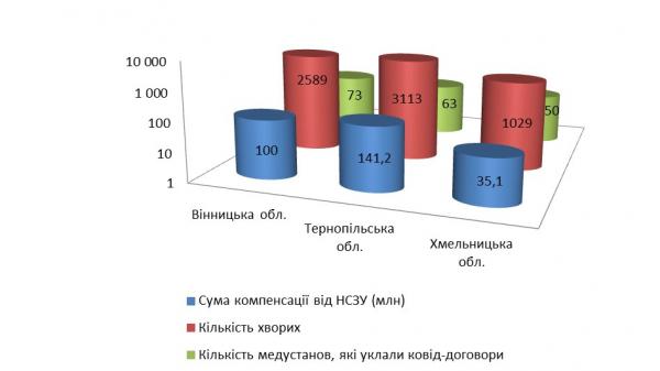 Новини Вінниці - фото з «РозCORONовані закупівлі»: скільки коштувало лікування ковід-пацієнтів на Вінниччині? /Files/images/2020_rk/ков 2.jpg