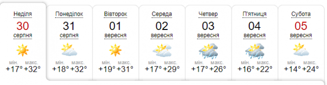 Новини Хмельницького - фото з Осінь прийде до України з дощами та похолоданням: прогноз на тиждень Осінь прийде до України з дощами та похолоданням: прогноз на тиждень, фото №6 на сайті vsim.ua