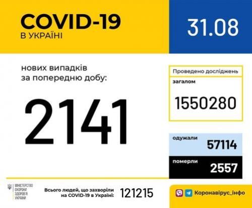 Світлина від Міністерство охорони здоров'я України.