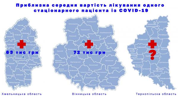 Новини Вінниці - фото з «РозCORONовані закупівлі»: скільки коштувало лікування ковід-пацієнтів на Вінниччині? /Files/images/2020_rk/ков 1.jpg