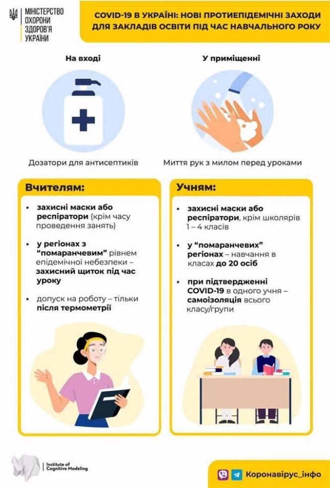 Нова мінімалка, обмеження в школах та дорожчий газ: які зміни чекають українців з 1-го вересня, фото №1 на сайті vsim.ua