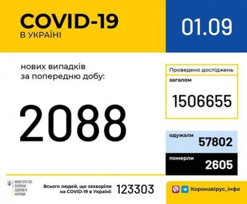 Світлина від Міністерство охорони здоров'я України.