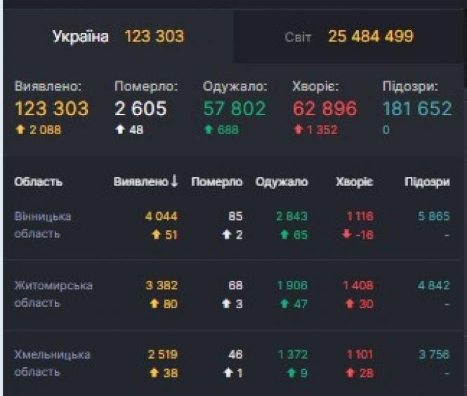 Новини Козятина - фото з У Козятині +8: серед захворілих — студентка У Козятині +8: серед захворілих — студентка, фото №1 на сайті 20minut.ua