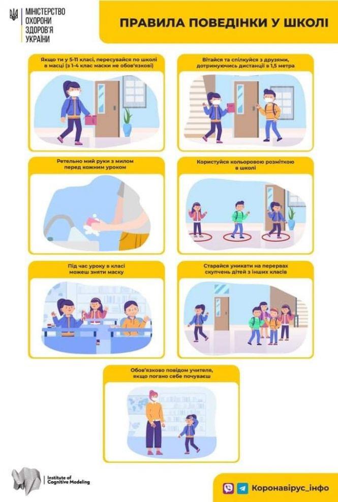 Новини Вінниці - фото з Яким було карантинне 1 вересня? Розказуємо про зміни на прикладі однієї школи Яким було карантинне 1 вересня? Розказуємо про зміни на прикладі однієї школи, фото №13 на сайті 20minut.ua