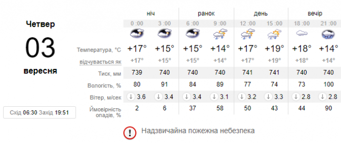 Новини Хмельницького - фото з Деякі області України знову накриють грози. Чи омине негода Хмельниччину? Деякі області України знову накриють грози. Чи омине негода Хмельниччину?, фото №1 на сайті vsim.ua