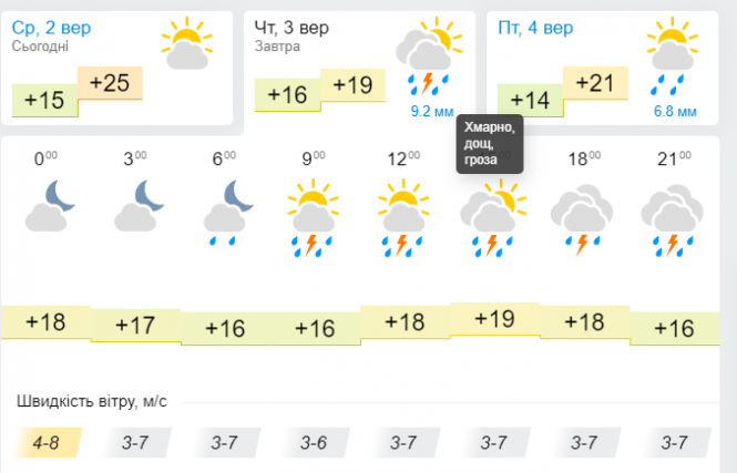 Новини Хмельницького - фото з Деякі області України знову накриють грози. Чи омине негода Хмельниччину? Деякі області України знову накриють грози. Чи омине негода Хмельниччину?, фото №3 на сайті vsim.ua