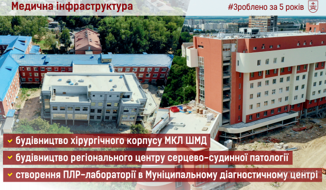 Новини Вінниці - фото з Хоспіс та сучасна реанімація: як ще змінилась медицина Вінниці за п'ять років? медицина 2.PNG