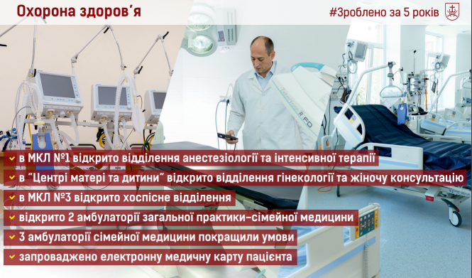 Новини Вінниці - фото з Хоспіс та сучасна реанімація: як ще змінилась медицина Вінниці за п'ять років? медицина 1.PNG