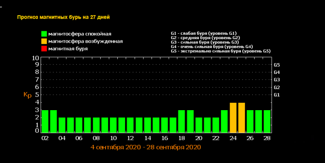 Новини Хмельницького - фото з Магнітні бурі у вересні: коли їх чекати і як уберегти здоров'я Магнітні бурі у вересні: коли їх чекати і як уберегти здоров'я, фото №1 на сайті vsim.ua