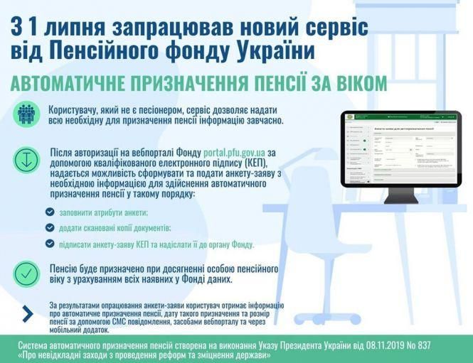 Новини Тернополя - фото з Як скористатися сервісом автоматичного призначення пенсії: покрокова інструкція Як скористатися сервісом автоматичного призначення пенсії: покрокова інструкція, фото №1 на сайті 20minut.ua