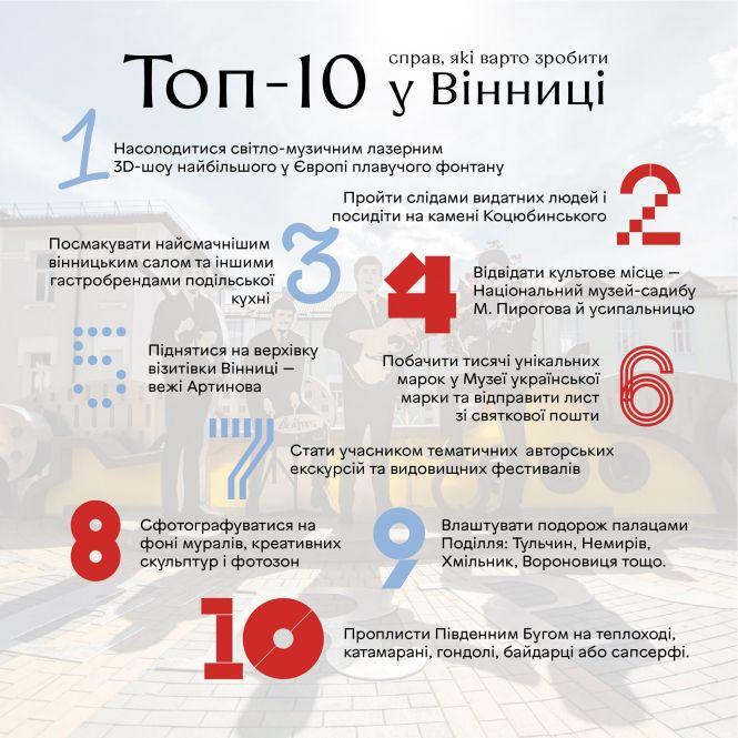 Новини Вінниці - фото з У Вінниці презентують перший туристичний путівник міста. Як його можна отримати безкоштовно? У Вінниці презентують перший туристичний путівник міста. Як його можна отримати безкоштовно?, фото №1 на сайті 20minut.ua