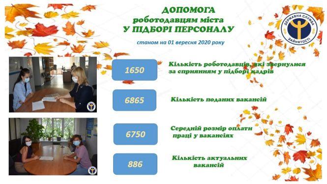 Новини Вінниці - фото з Карантинне безробіття: у Вінниці зросло на 29%, в Україні — на 73% Карантинне безробіття: у Вінниці зросло на 29%, в Україні — на 73%, фото №2 на сайті 20minut.ua