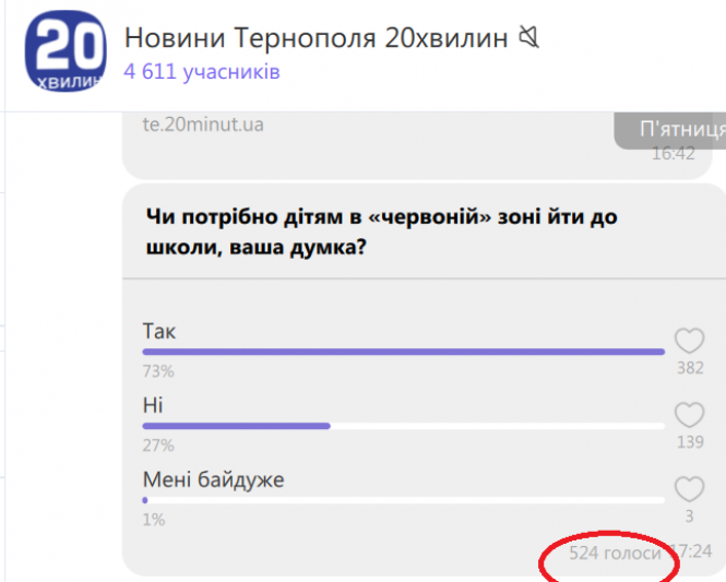 Навчання у «червоній зоні»: кого каратимуть за те, що діти прийшли до школи?, фото №3 на сайті 20minut.ua
