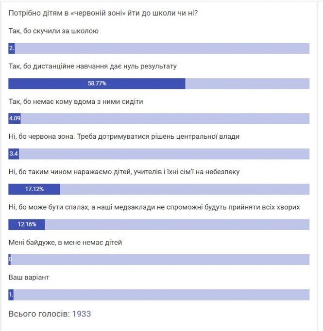 Навчання у «червоній зоні»: кого каратимуть за те, що діти прийшли до школи?, фото №2 на сайті 20minut.ua