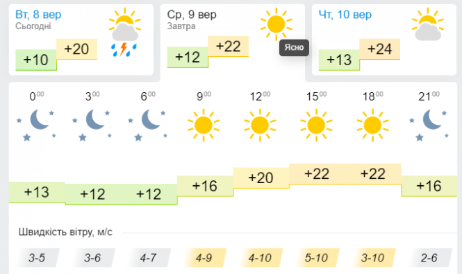 Трішки тепла, а далі нова порція похолодання. Синоптик дала українцям свіжий прогноз, фото №3 на сайті vsim.ua