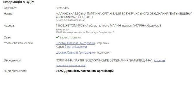 В Малині представники "Батьківщини" втручаються в роботу ТВК? ВІДЕО, фото №2 на сайті 20minut.ua