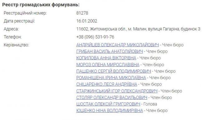 В Малині представники "Батьківщини" втручаються в роботу ТВК? ВІДЕО, фото №1 на сайті 20minut.ua
