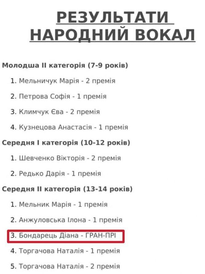 Новини Козятина - фото з На міжнародному фестивалі наша Діана Бондарець отримала гран-прі На міжнародному фестивалі наша Діана Бондарець отримала гран-прі, фото №2 на сайті 20minut.ua
