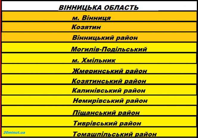 Новини Вінниці - фото з В Україні оновили карантинні зони. Вінниця та Козятин тепер у «помаранчевій» В Україні оновили карантинні зони. Вінниця та Козятин тепер у «помаранчевій», фото №1 на сайті 20minut.ua