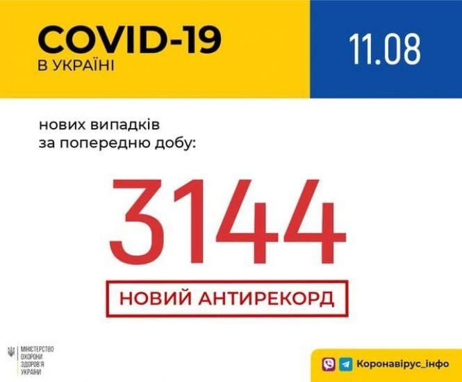 Новини Хмельницького - фото з За добу на COVID-19 знову захворіла рекордна кількість українців За добу на COVID-19 знову захворіла рекордна кількість українців, фото №1 на сайті vsim.ua
