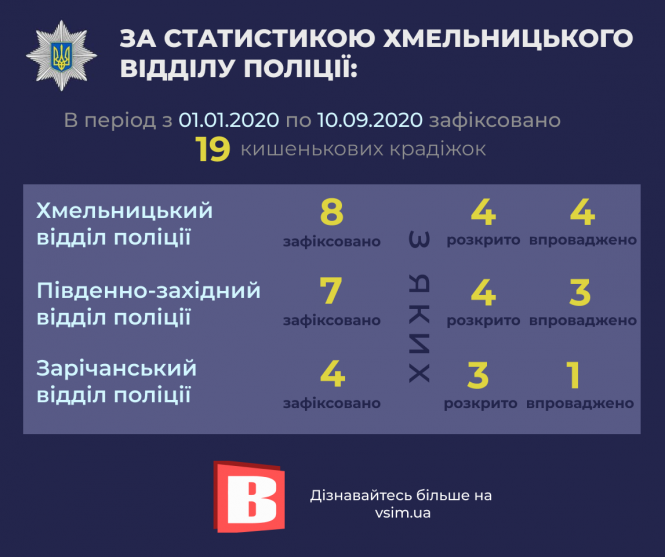 Кишенькові злодії в громадському транспорті: яка ситуація у Хмельницькому, фото №1 на сайті vsim.ua
