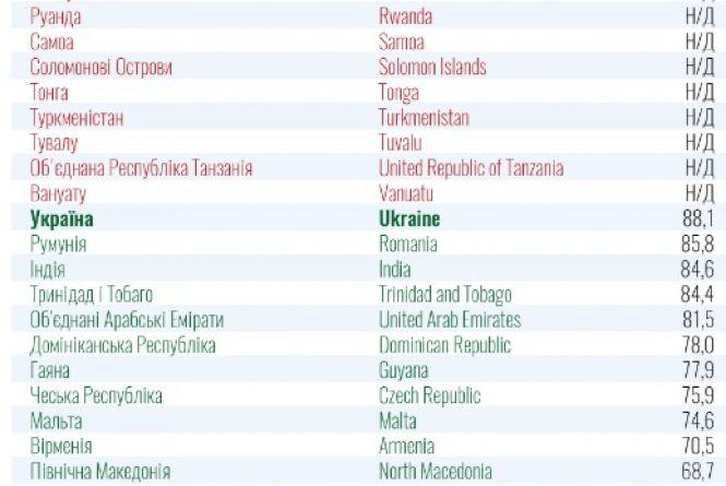 МОЗ оновило перелік країн "червоної" і "зеленої" зони: що змінилося?, фото №1 на сайті 20minut.ua