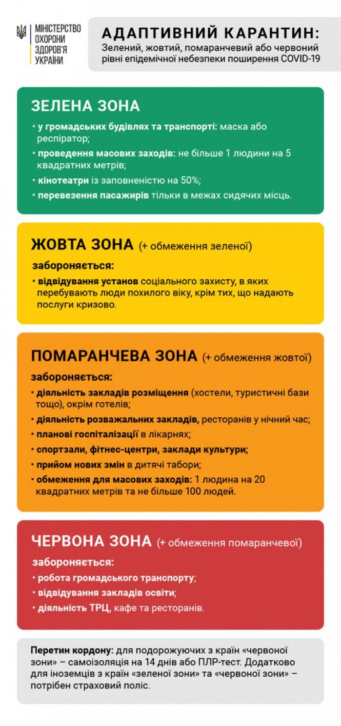 Новини Хмельницького - фото з Хмельницький у «помаранчевій» зоні: як зміниться робота транспорту Острог потрапив до помаранчевої карантинної зони, Острозький район - до жовтої - Район Острог