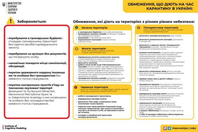 В Україні за добу 3 103 нових випадки коронавірусу. Яка ситуація в областях?, фото №3 на сайті 20minut.ua