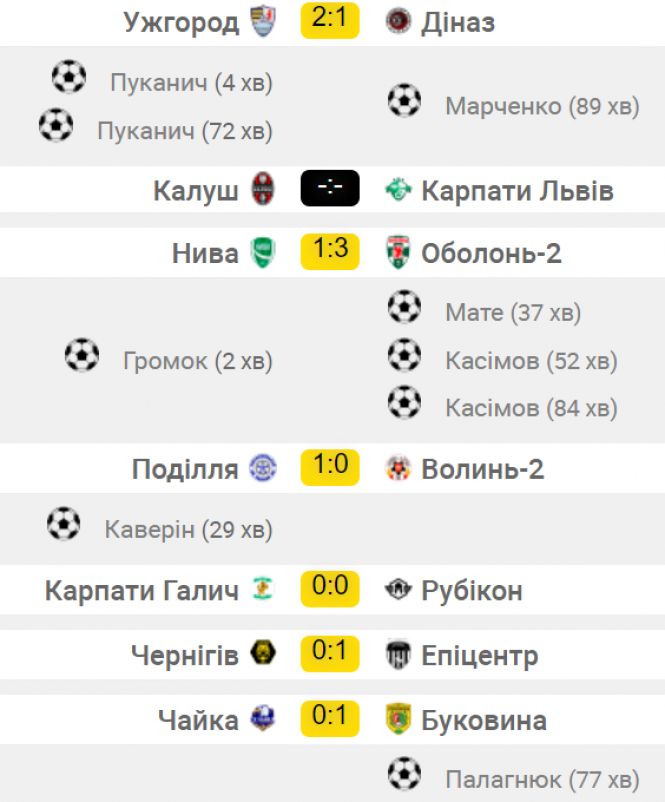 “Поділля” в присутності сотень вболівальників перемогло “Волинь-2” (ВІДЕО), фото №3 на сайті vsim.ua