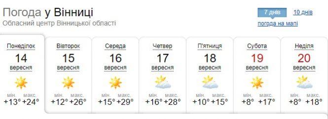 Останні теплі дні: синоптик попередила українців про заморозки, фото №2 на сайті 20minut.ua