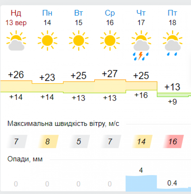 Новини Хмельницького - фото з Похолодання та навіть заморозки в Україні. Синоптик дала прогноз на тиждень Похолодання та навіть заморозки в Україні. Синоптик дала прогноз на тиждень, фото №5 на сайті vsim.ua