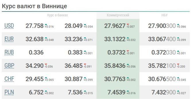 Що очікує долар, євро та рубль на цьому тижні (14-20 вересня)?, фото №1 на сайті 20minut.ua