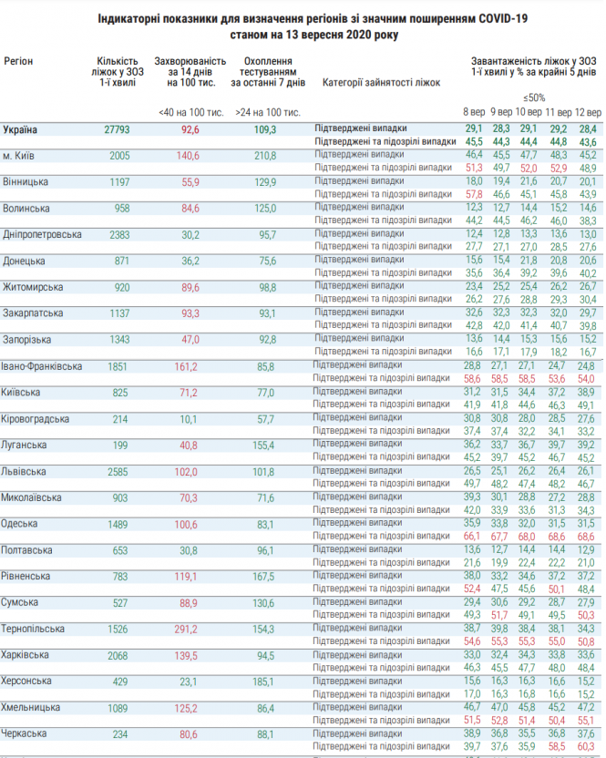 Новини Хмельницького - фото з Які області України наразі не готові послабити карантин: перелік Які області України наразі не готові послабити карантин: перелік, фото №1 на сайті vsim.ua