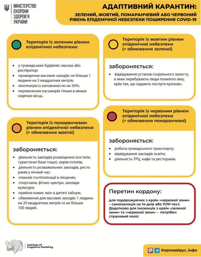 Новини Вінниці - фото з Від сьогодні Вінниця в «помаранчевій» зоні карантину. Що забороняється? Карантинні зони в Україні: з'явився оновлений список | Для бухгалтерів  бюджетних установ