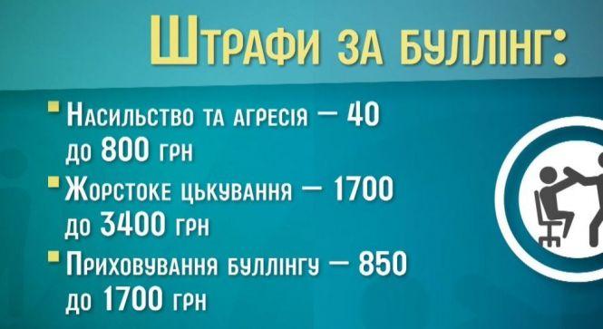 Дитину, яку цькують, видно одразу. Про шкільний булінг поговорили з психологом, фото №5 на сайті 20minut.ua