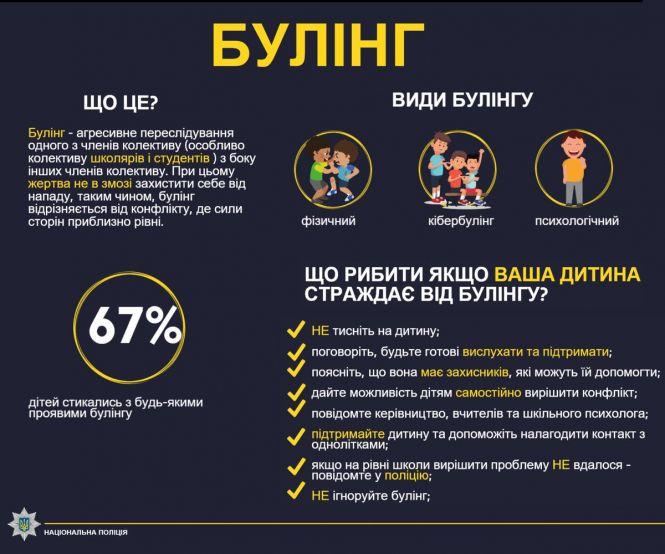 Дитину, яку цькують, видно одразу. Про шкільний булінг поговорили з психологом, фото №4 на сайті 20minut.ua