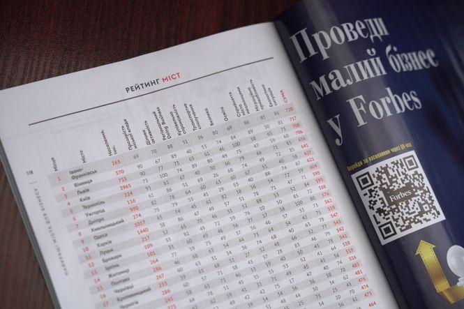 Новини Вінниці - фото з У «Forbes Україна» пояснили, чому Вінниця друга серед кращих міст для ведення бізнесу У «Forbes Україна» пояснили, чому Вінниця друга серед кращих міст для ведення бізнесу, фото №1 на сайті 20minut.ua