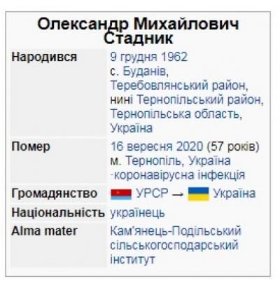 Новини Тернополя - фото з "Ми втратили справжнього патріота": у Тернополі помер ексдепутат облради та підприємець "Ми втратили справжнього патріота": у Тернополі помер ексдепутат облради та підприємець, фото №1 на сайті 20minut.ua