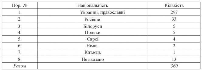 Реабілітовані історією: Керуючись велінням революційної совісті, фото №3 на сайті 20minut.ua