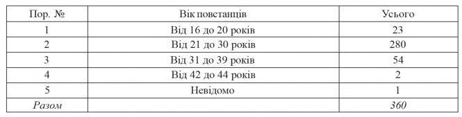Реабілітовані історією: Керуючись велінням революційної совісті, фото №4 на сайті 20minut.ua